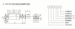 博山W3型外置式電動滾筒